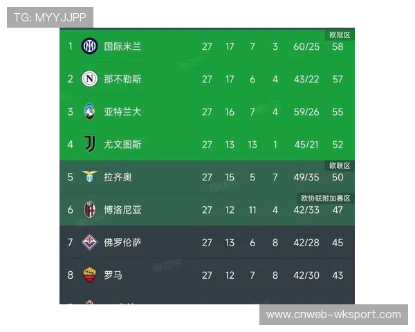 尤文图斯46分排名第五,争四形势严峻 尤文图斯46分排名第五,争四形势严峻