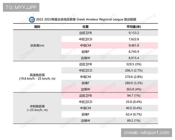 足球数据分析师职业发展路径多样化，晋升机会丰富